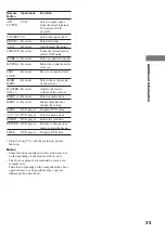 Preview for 35 page of Sony STR-SL7 - Fm Stereo/fm-am Receiver Operating Instructions Manual