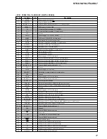 Предварительный просмотр 27 страницы Sony STR-SL7 - Fm Stereo/fm-am Receiver Service Manual