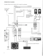 Предварительный просмотр 4 страницы Sony STR-V5 Operating Instructions Manual