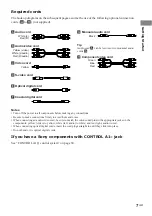 Предварительный просмотр 7 страницы Sony STR-VA333ES Operating Instructions Manual