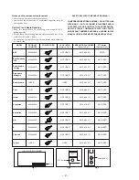 Предварительный просмотр 2 страницы Sony STR-W555 Service Manual