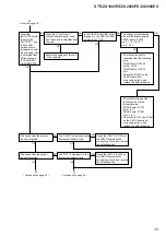 Предварительный просмотр 35 страницы Sony STR-ZA1000ES Service Manual