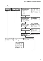 Preview for 37 page of Sony STR-ZA1000ES Service Manual