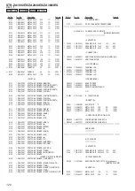 Preview for 120 page of Sony STR-ZA1000ES Service Manual