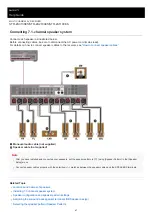 Предварительный просмотр 41 страницы Sony STR-ZA1100ES Help Manual