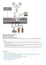 Предварительный просмотр 52 страницы Sony STR-ZA1100ES Help Manual