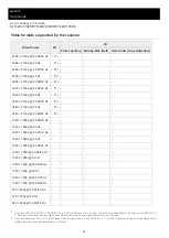 Предварительный просмотр 90 страницы Sony STR-ZA1100ES Help Manual