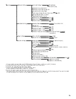 Предварительный просмотр 5 страницы Sony STR-ZA810ES Installation Manual