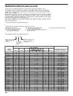 Предварительный просмотр 26 страницы Sony STR-ZA810ES Installation Manual