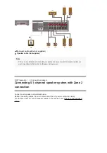 Preview for 32 page of Sony STR-ZA810ES Manual