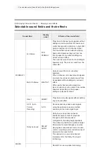 Preview for 82 page of Sony STR-ZA810ES Manual