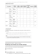 Preview for 85 page of Sony STR-ZA810ES Manual