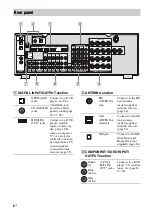 Предварительный просмотр 8 страницы Sony STRDG920 - STR AV Receiver Operating Instructions Manual