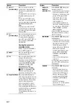 Предварительный просмотр 10 страницы Sony STRDG920 - STR AV Receiver Operating Instructions Manual