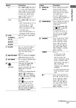 Предварительный просмотр 11 страницы Sony STRDG920 - STR AV Receiver Operating Instructions Manual