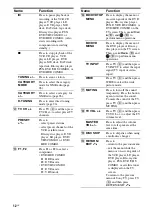 Предварительный просмотр 12 страницы Sony STRDG920 - STR AV Receiver Operating Instructions Manual