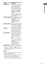 Предварительный просмотр 13 страницы Sony STRDG920 - STR AV Receiver Operating Instructions Manual