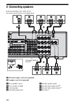 Предварительный просмотр 16 страницы Sony STRDG920 - STR AV Receiver Operating Instructions Manual