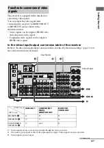 Предварительный просмотр 31 страницы Sony STRDG920 - STR AV Receiver Operating Instructions Manual