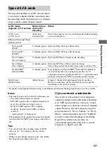 Предварительный просмотр 53 страницы Sony STRDG920 - STR AV Receiver Operating Instructions Manual