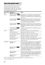 Предварительный просмотр 54 страницы Sony STRDG920 - STR AV Receiver Operating Instructions Manual