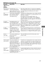 Предварительный просмотр 71 страницы Sony STRDG920 - STR AV Receiver Operating Instructions Manual