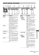 Предварительный просмотр 85 страницы Sony STRDG920 - STR AV Receiver Operating Instructions Manual