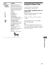 Предварительный просмотр 87 страницы Sony STRDG920 - STR AV Receiver Operating Instructions Manual