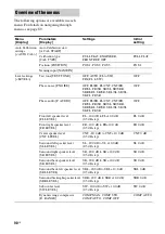 Предварительный просмотр 90 страницы Sony STRDG920 - STR AV Receiver Operating Instructions Manual