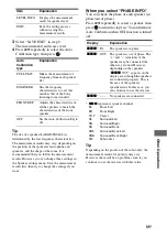 Предварительный просмотр 95 страницы Sony STRDG920 - STR AV Receiver Operating Instructions Manual