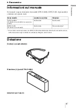 Preview for 97 page of Sony STW-C140GI Operating Instructions Manual