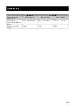 Preview for 73 page of Sony SU-HX85L Instructions Manual