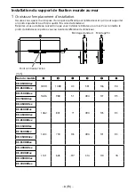 Preview for 30 page of Sony SU-WL450 Installation Information