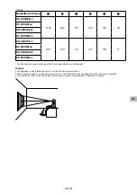 Preview for 75 page of Sony SU-WL450 Installation Information