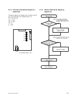 Preview for 21 page of Sony Super HAD CCD SSC-DC132P Service Manual