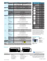 Preview for 6 page of Sony Superbright VPL-PX35 Brochure & Specs