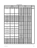 Preview for 27 page of Sony Superbright VPL-PX35 Protocol Manual