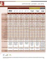 Preview for 2 page of Sony Superbright VPL-PX35 Specifications