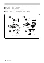 Предварительный просмотр 6 страницы Sony SuperLite VPL-CS7 Quick Reference Manual