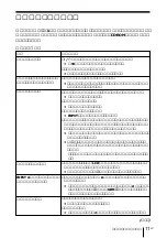 Предварительный просмотр 11 страницы Sony SuperLite VPL-CS7 Quick Reference Manual