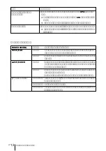 Предварительный просмотр 12 страницы Sony SuperLite VPL-CS7 Quick Reference Manual