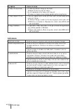 Предварительный просмотр 36 страницы Sony SuperLite VPL-CS7 Quick Reference Manual