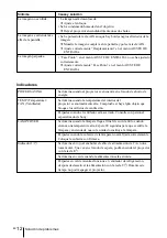 Предварительный просмотр 48 страницы Sony SuperLite VPL-CS7 Quick Reference Manual