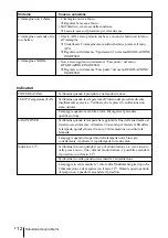 Предварительный просмотр 72 страницы Sony SuperLite VPL-CS7 Quick Reference Manual