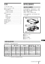 Предварительный просмотр 75 страницы Sony SuperLite VPL-CS7 Quick Reference Manual