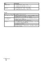 Предварительный просмотр 84 страницы Sony SuperLite VPL-CS7 Quick Reference Manual