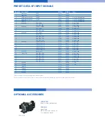 Preview for 5 page of Sony Superlite VPL-DS100 Brochure & Specs