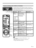 Preview for 127 page of Sony SVO-1630 Operating Instructions Manual