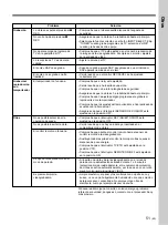 Preview for 155 page of Sony SVO-1630 Operating Instructions Manual