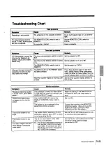 Preview for 59 page of Sony SVO-5800 Operating Instructions Manual